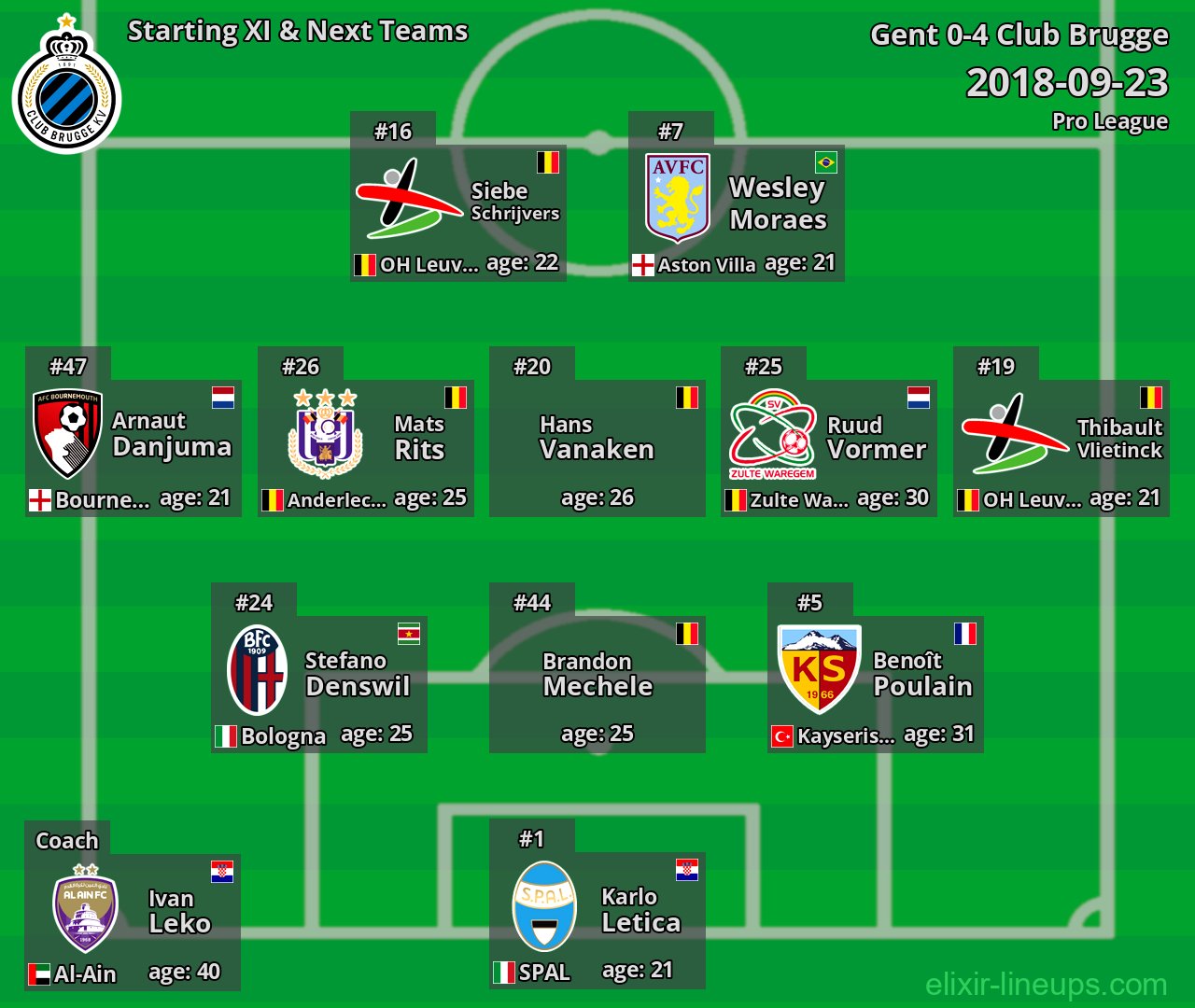 Club Brugge Starting XI & Next Teams 2018-09-23