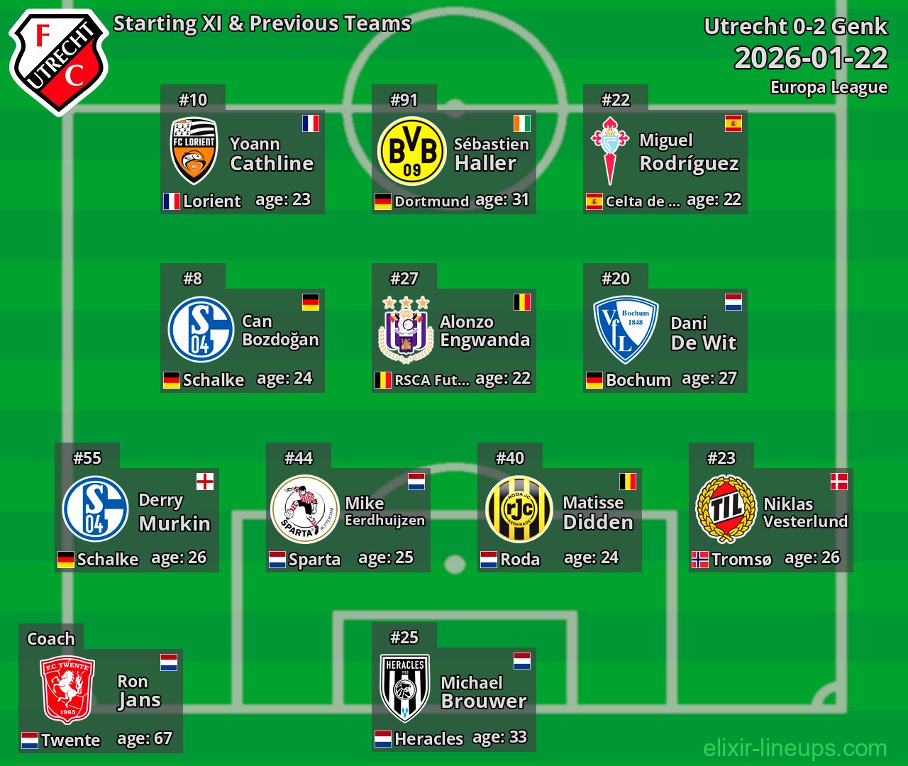 Utrecht Starting XI & Previous Teams 2026-01-22