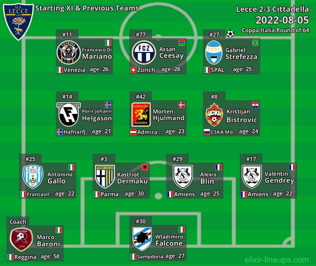 Lecce Starting XI & Previous Teams 2022-08-05