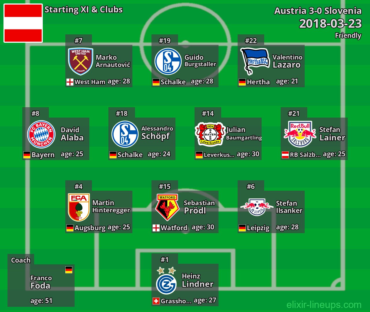 Austria Starting XI 2018-03-23