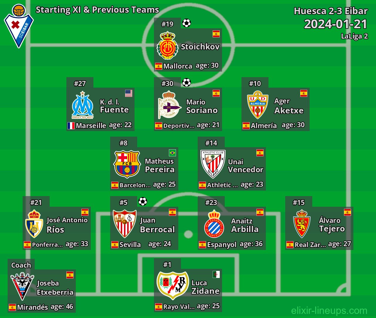 Eibar Starting XI & Previous Teams 2024-01-21