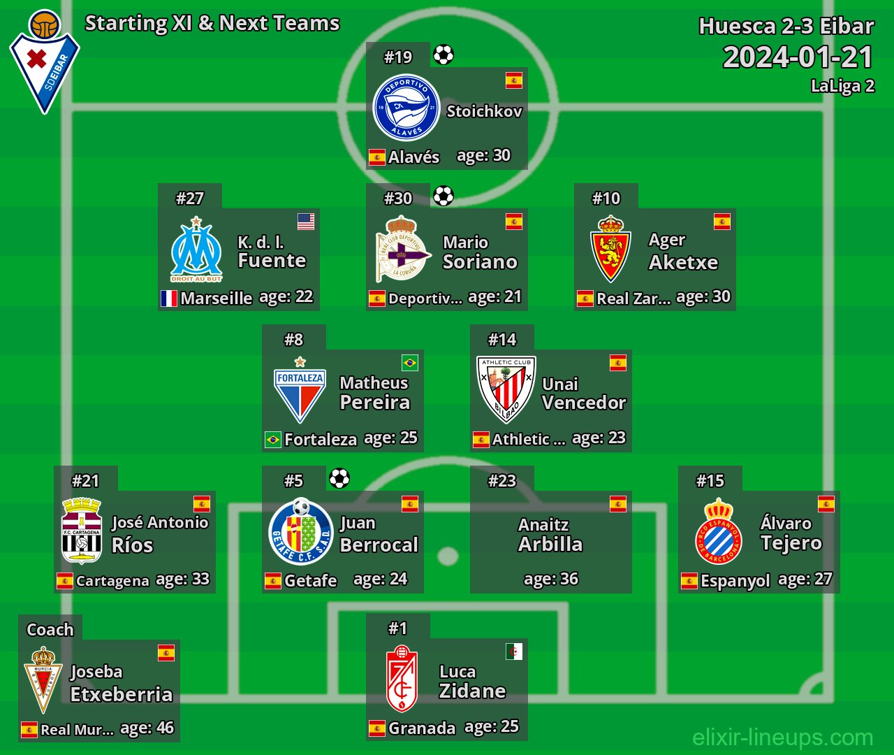 Eibar Starting XI & Next Teams 2024-01-21