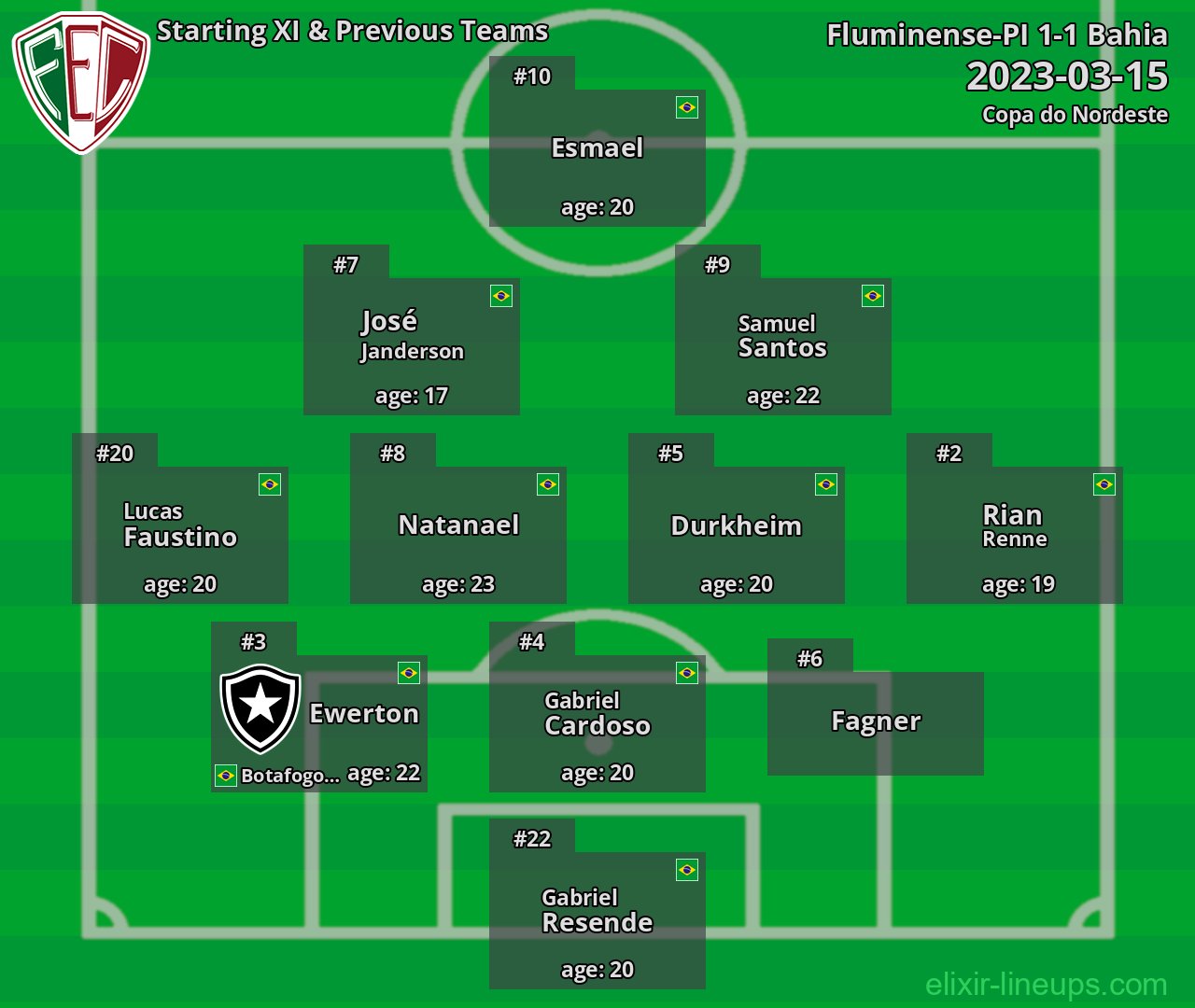 Fluminense-PI Starting XI & Previous Teams 2023-03-15