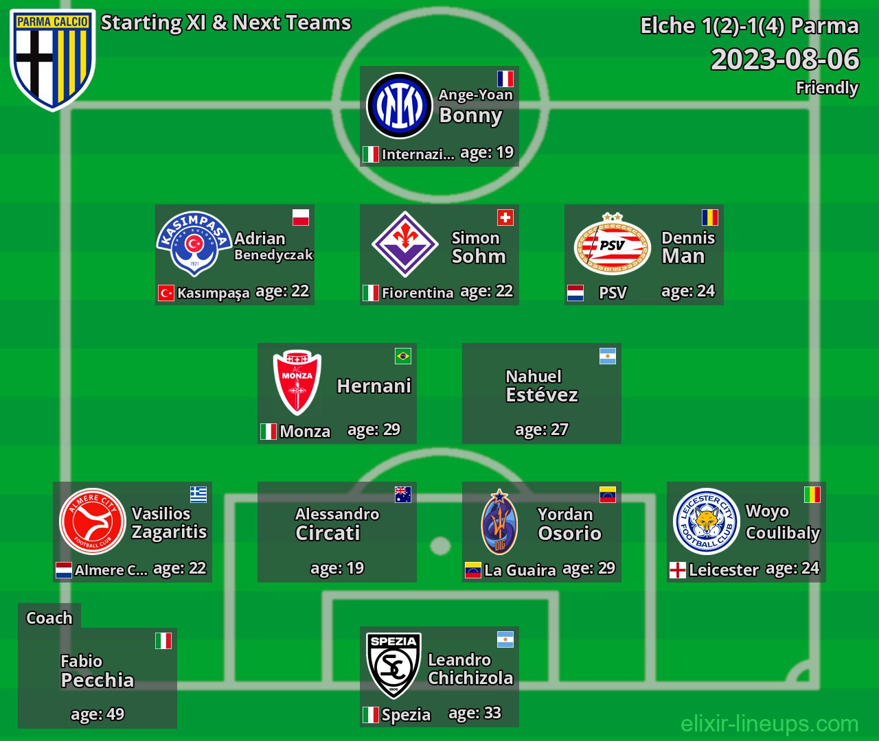 Parma Starting XI & Next Teams 2023-08-06