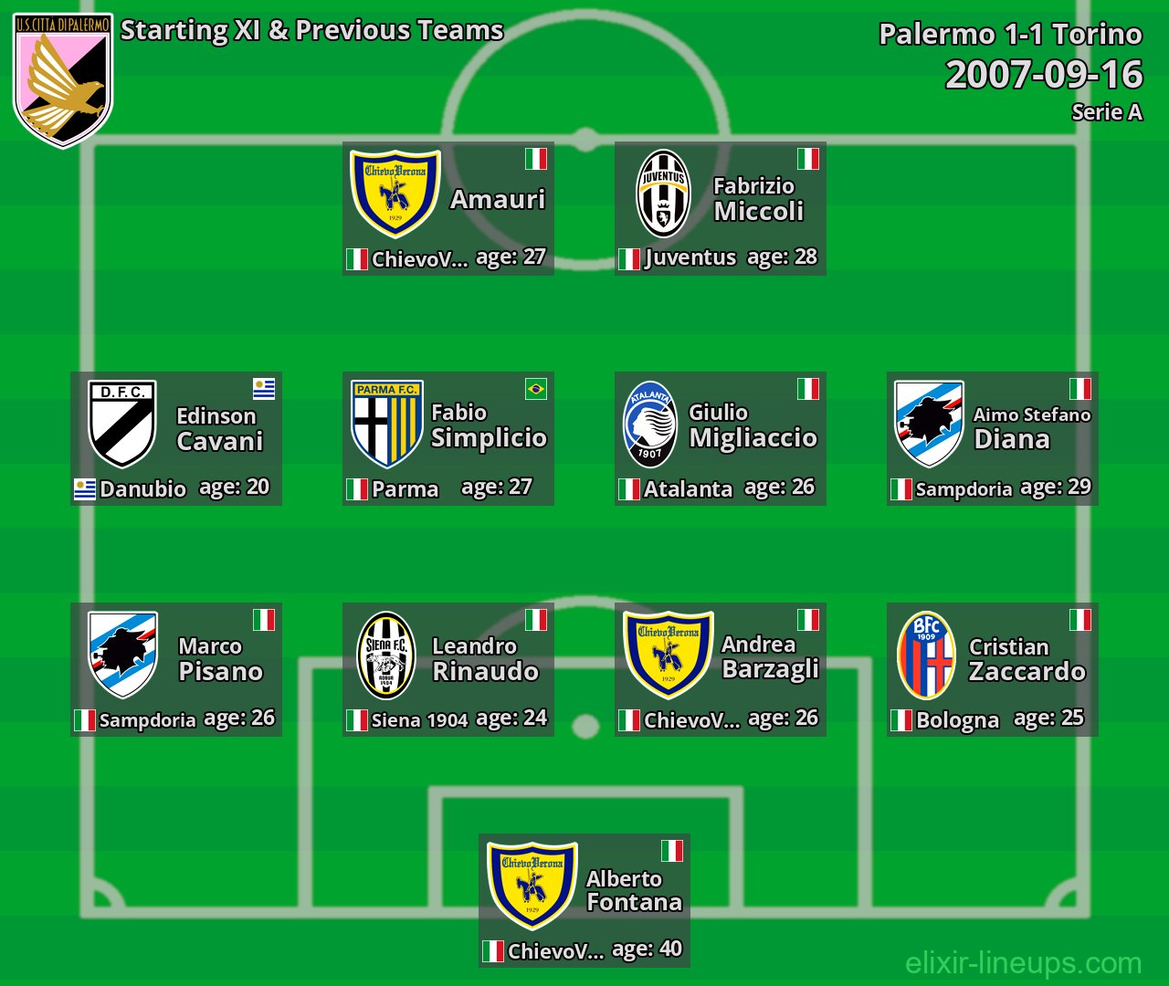 Palermo Starting XI & Previous Teams 2007-09-16