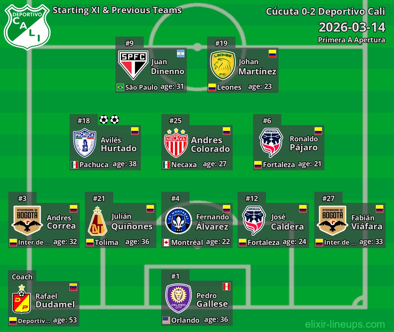 Deportivo Cali Starting XI & Previous Teams 2026-03-14