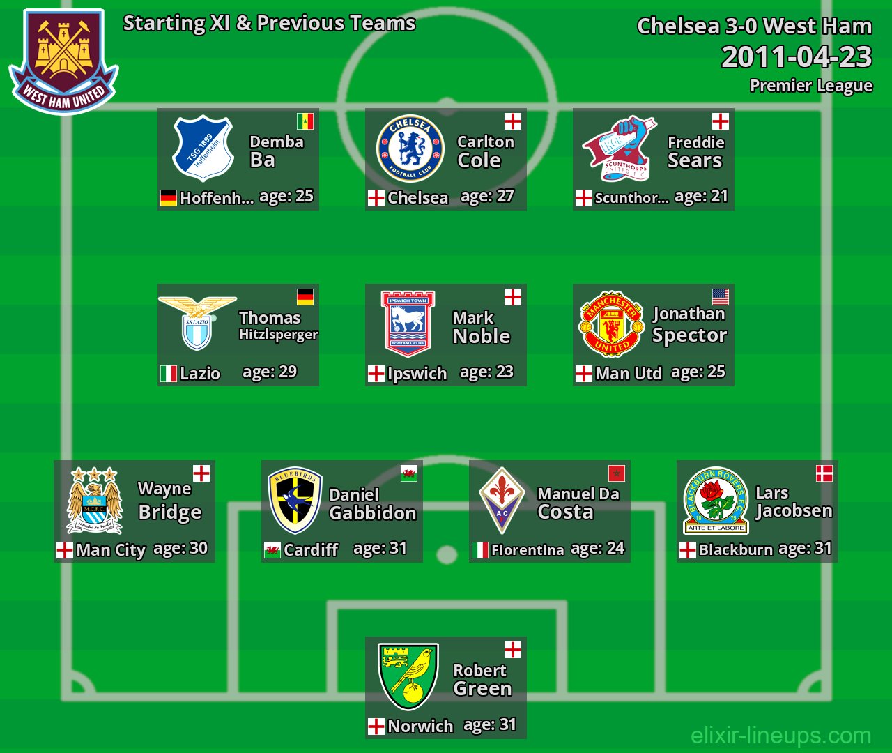 West Ham Starting XI & Previous Teams 2011-04-23