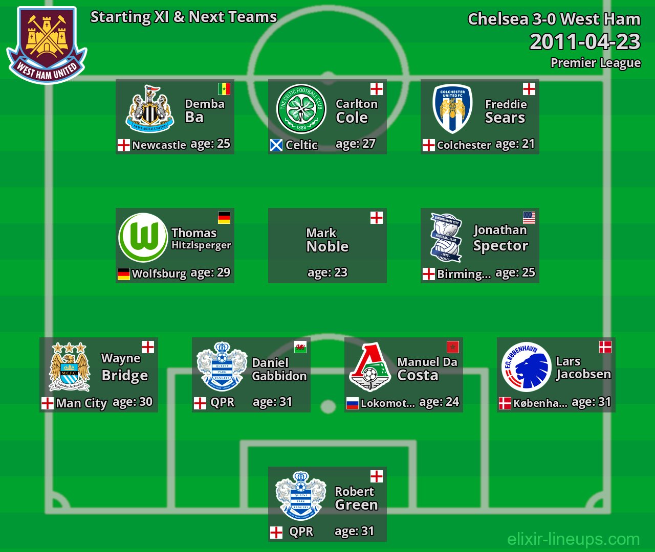 West Ham Starting XI & Next Teams 2011-04-23