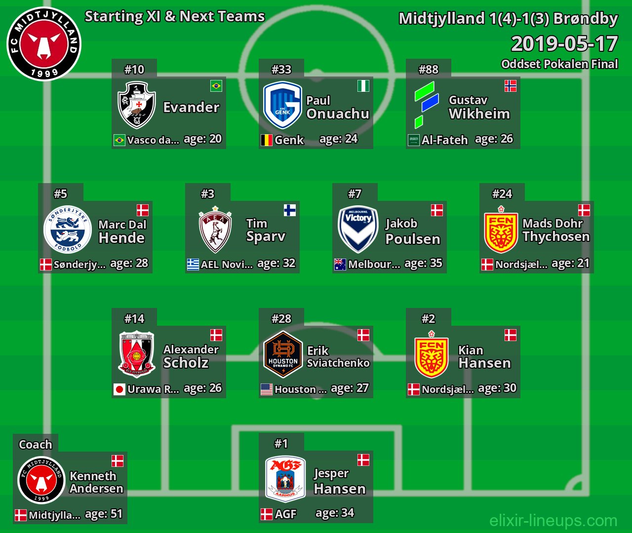 Midtjylland Starting XI & Next Teams 2019-05-17