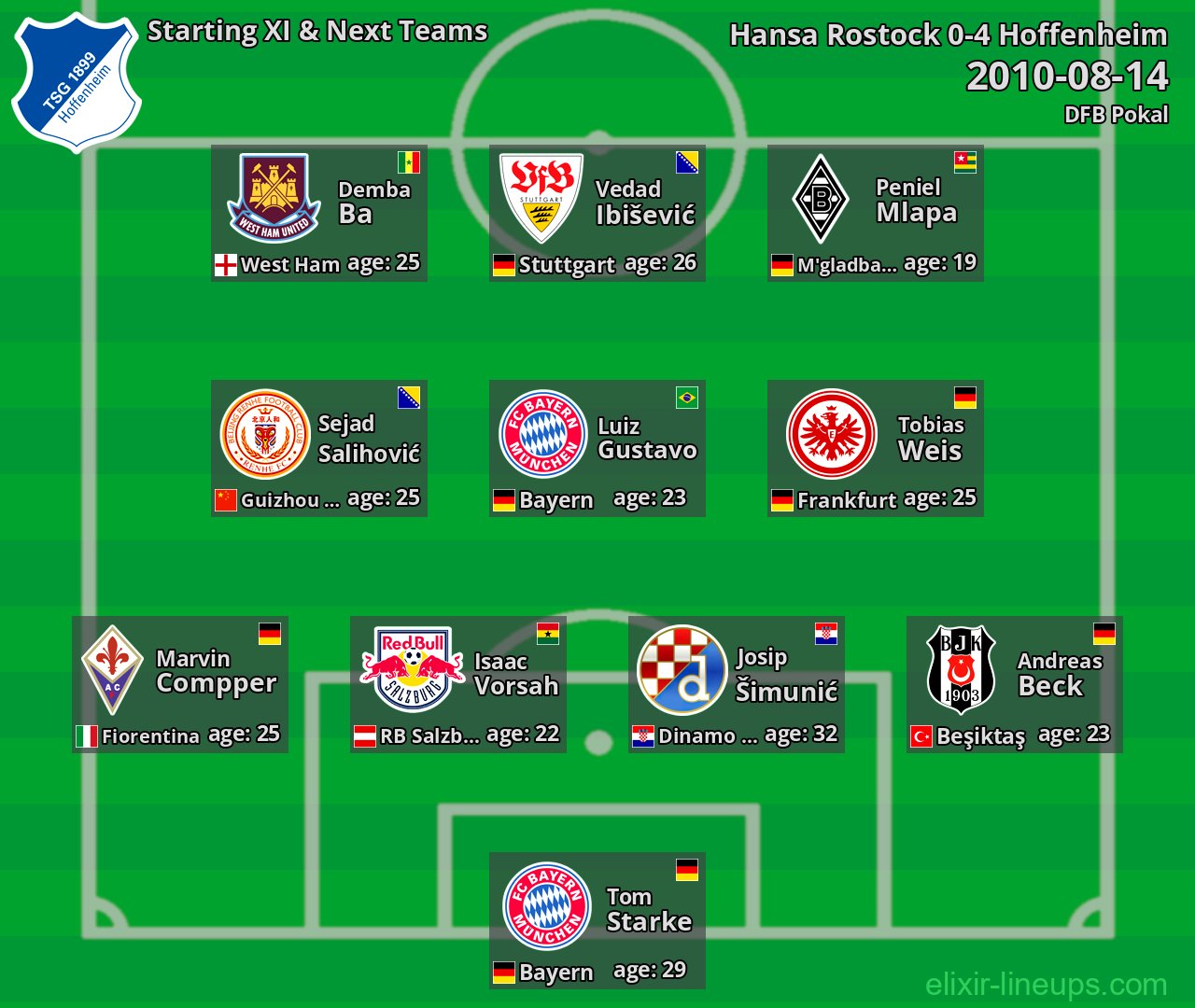 Hoffenheim Starting XI & Next Teams 2010-08-14