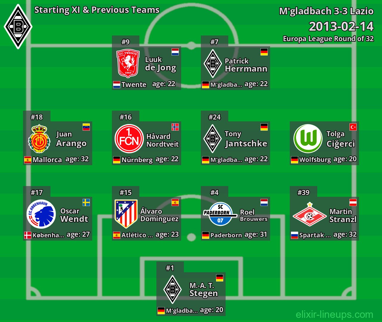 M'gladbach Starting XI & Previous Teams 2013-02-14