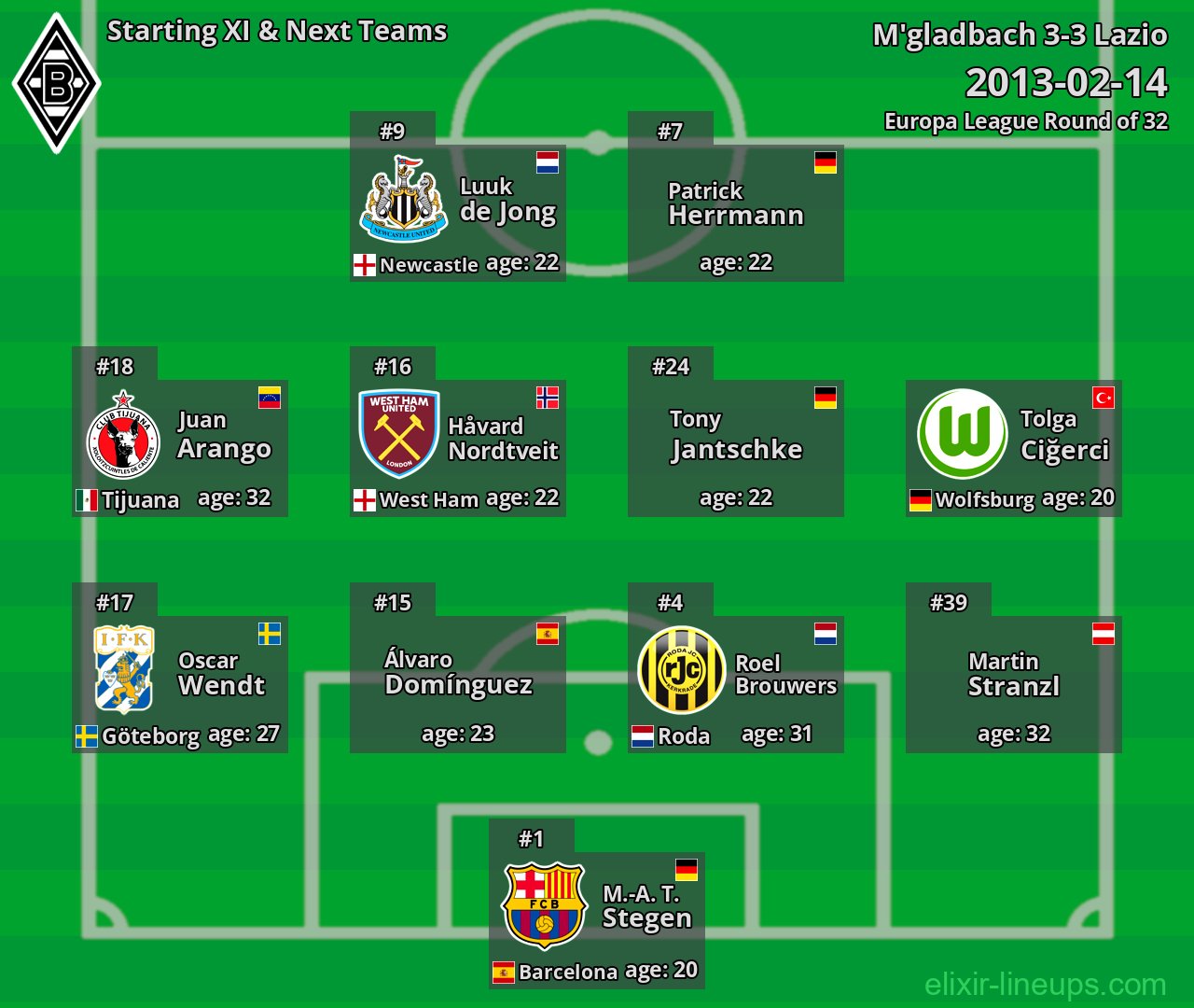 M'gladbach Starting XI & Next Teams 2013-02-14