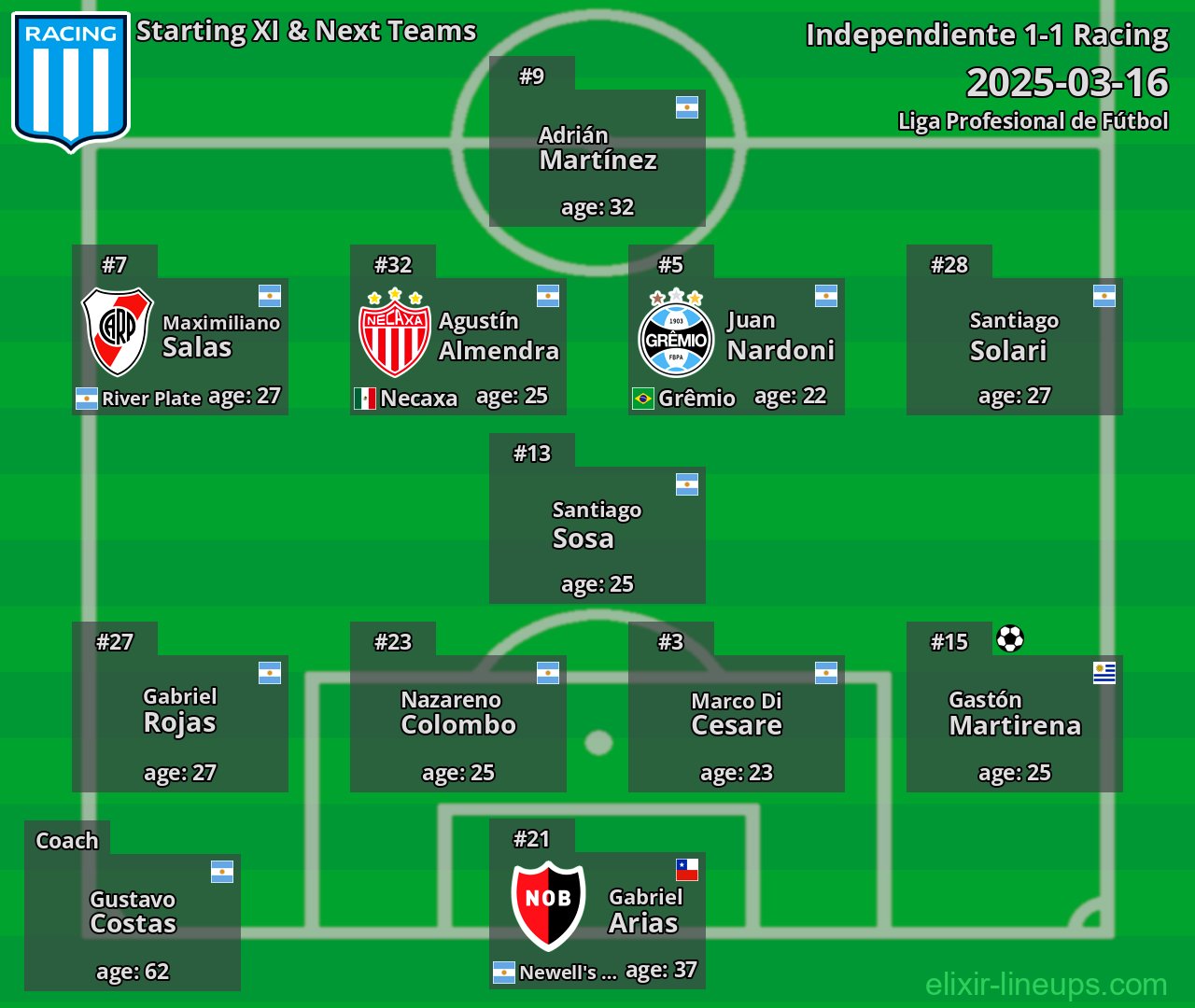 Racing Starting XI & Next Teams 2025-03-16