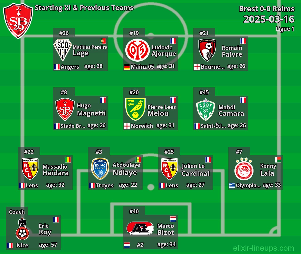 Brest Starting XI & Previous Teams 2025-03-16