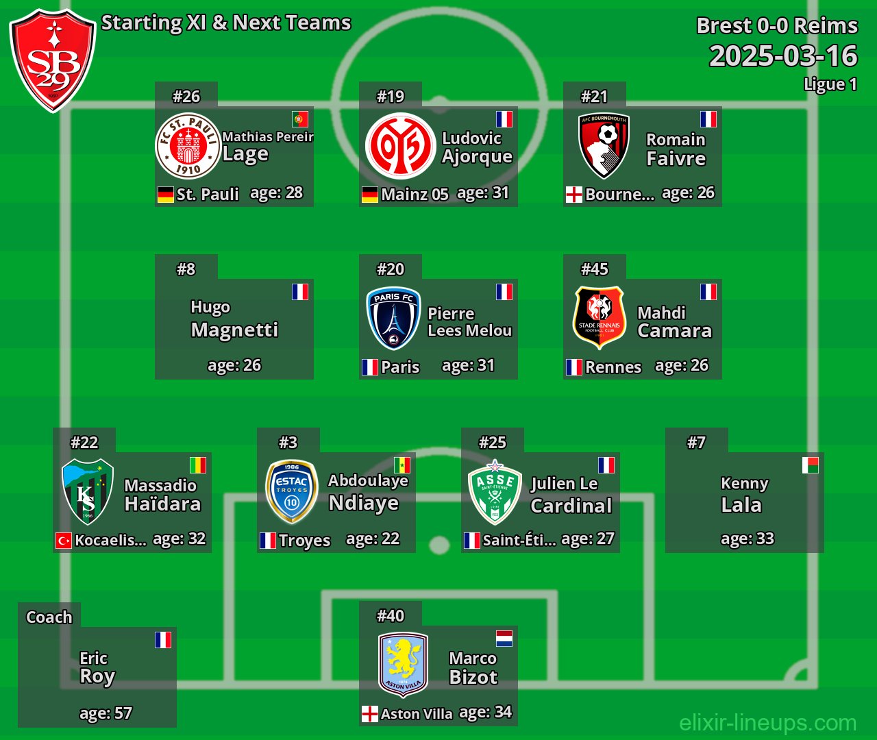 Brest Starting XI & Next Teams 2025-03-16