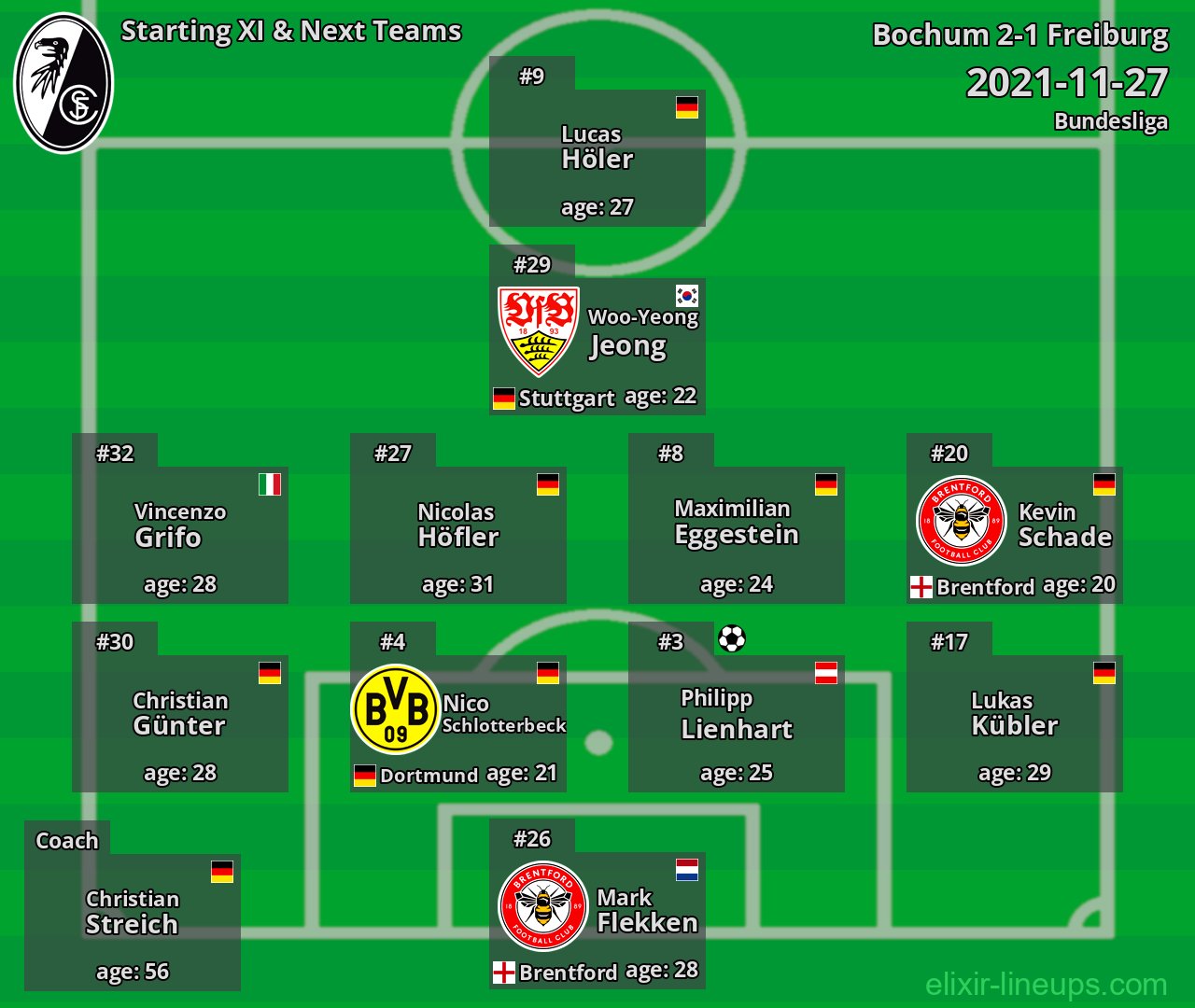 Freiburg Starting XI & Next Teams 2021-11-27