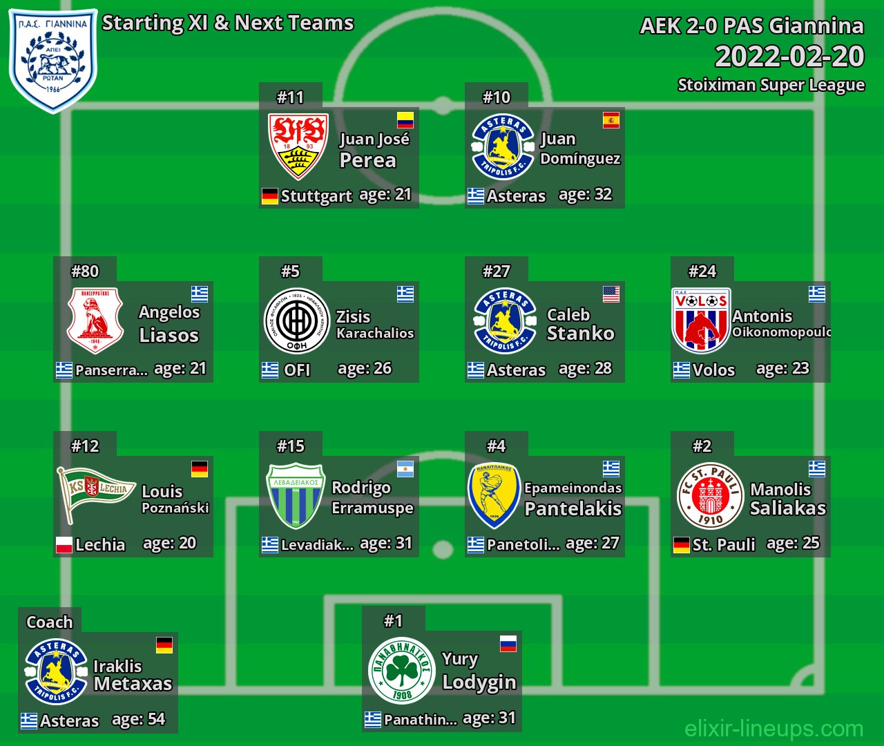 PAS Giannina Starting XI & Next Teams 2022-02-20