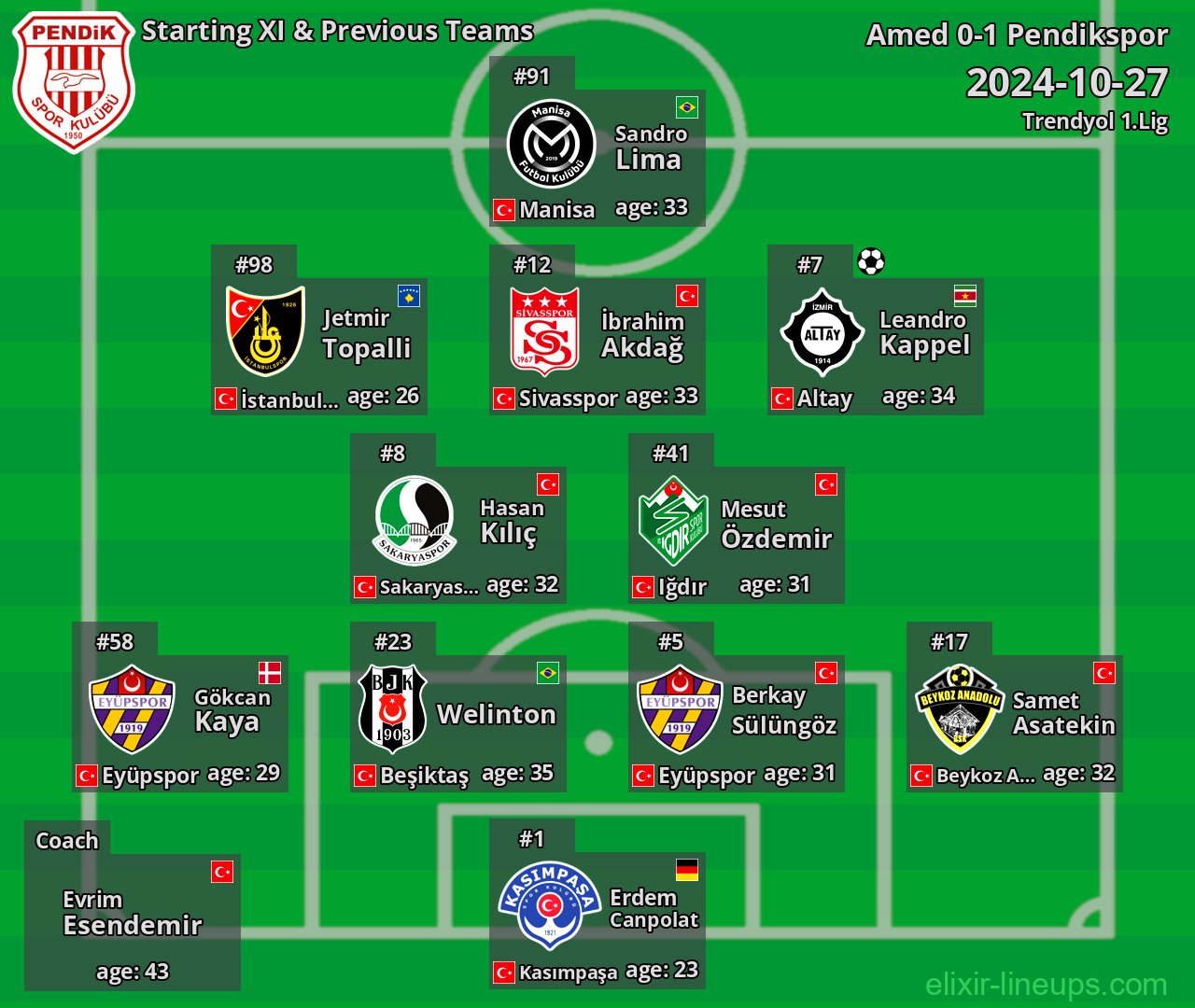 Pendikspor Starting XI & Previous Teams 2024-10-27