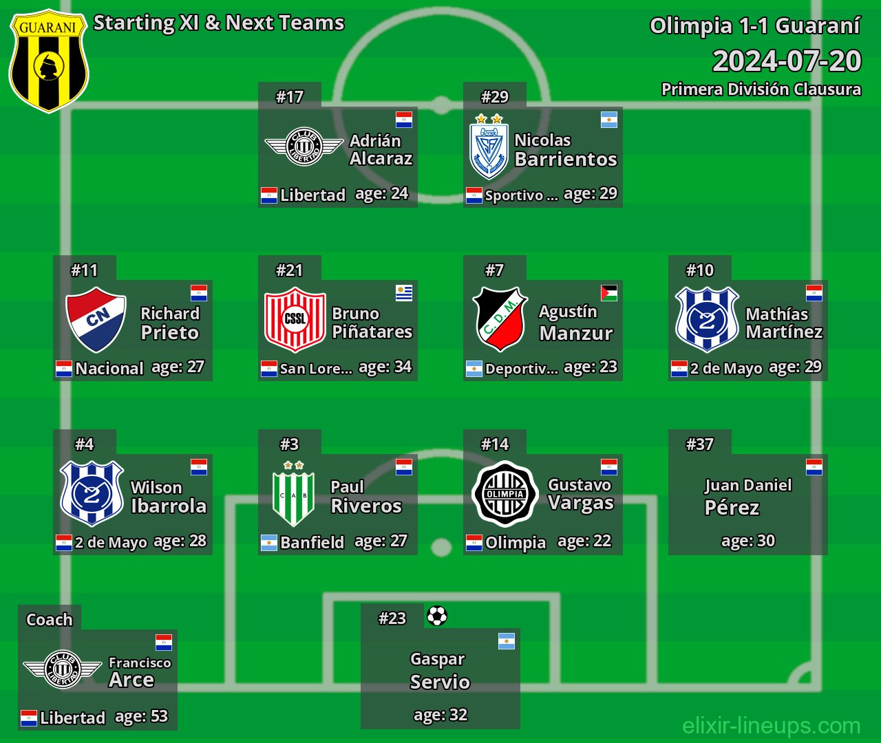 Guaraní Starting XI & Next Teams 2024-07-20