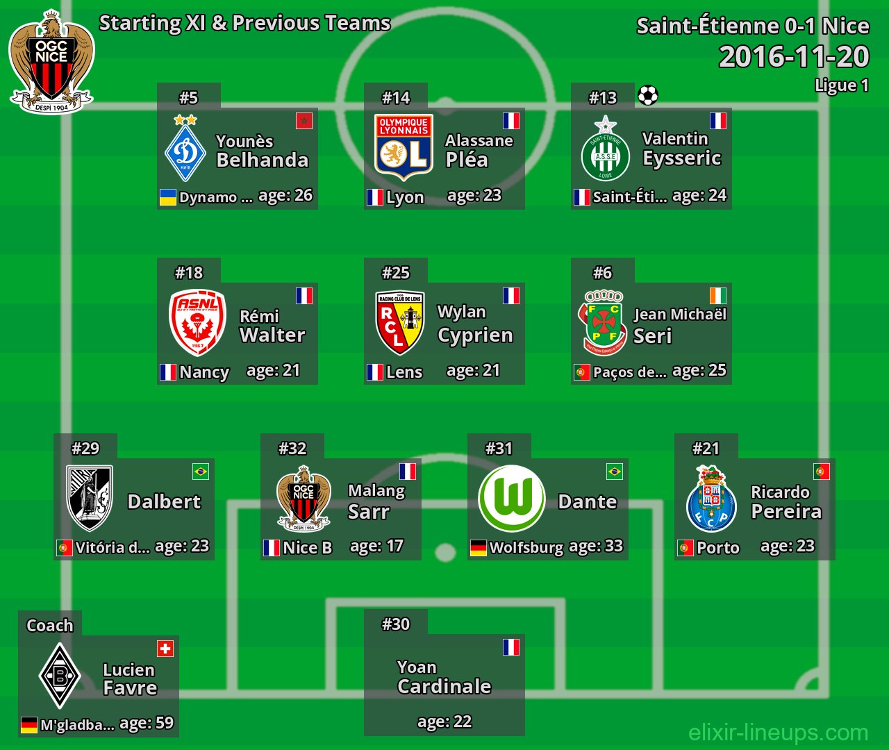 Nice Starting XI & Previous Teams 2016-11-20