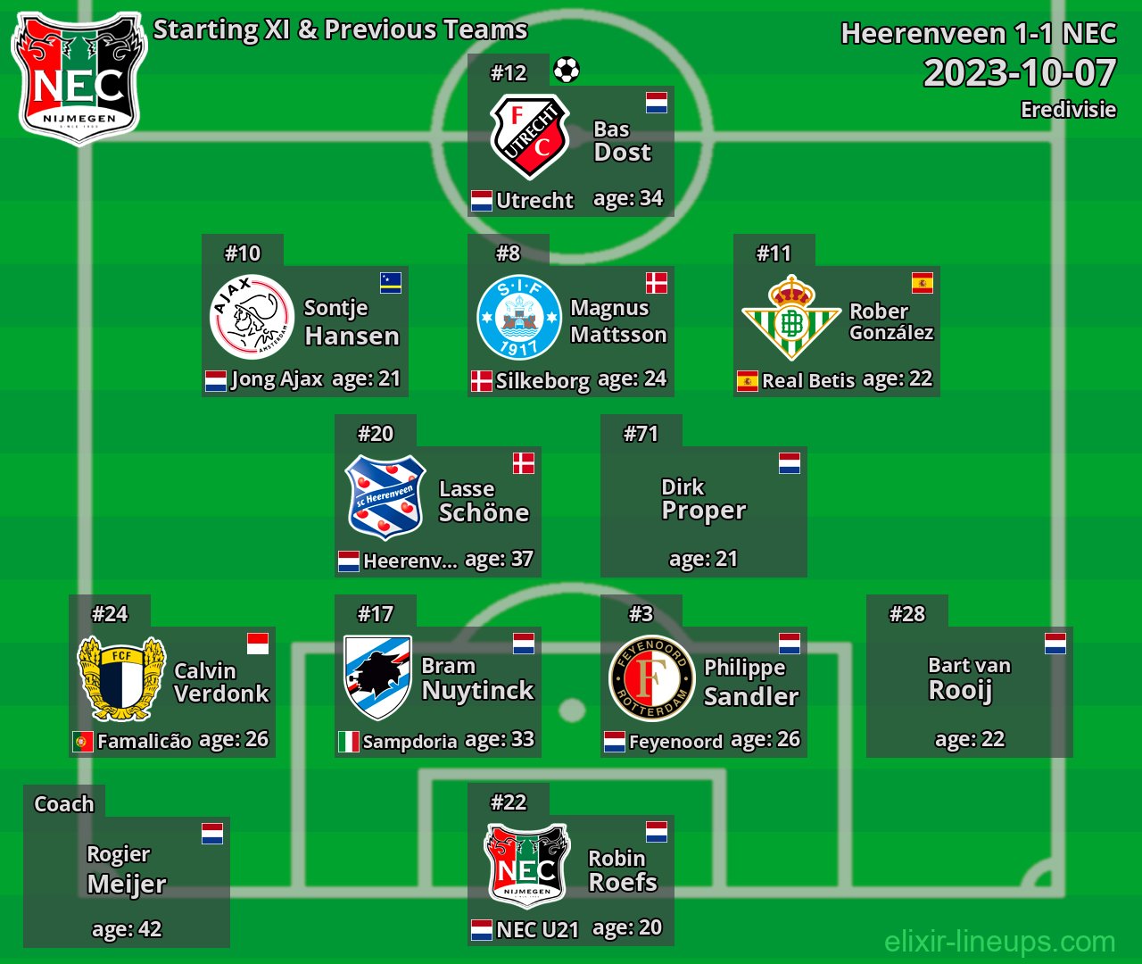 NEC Starting XI & Previous Teams 2023-10-07