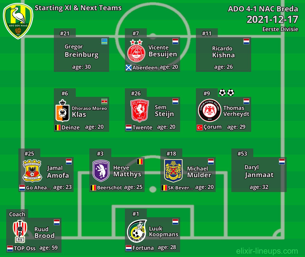 ADO Starting XI & Next Teams 2021-12-17
