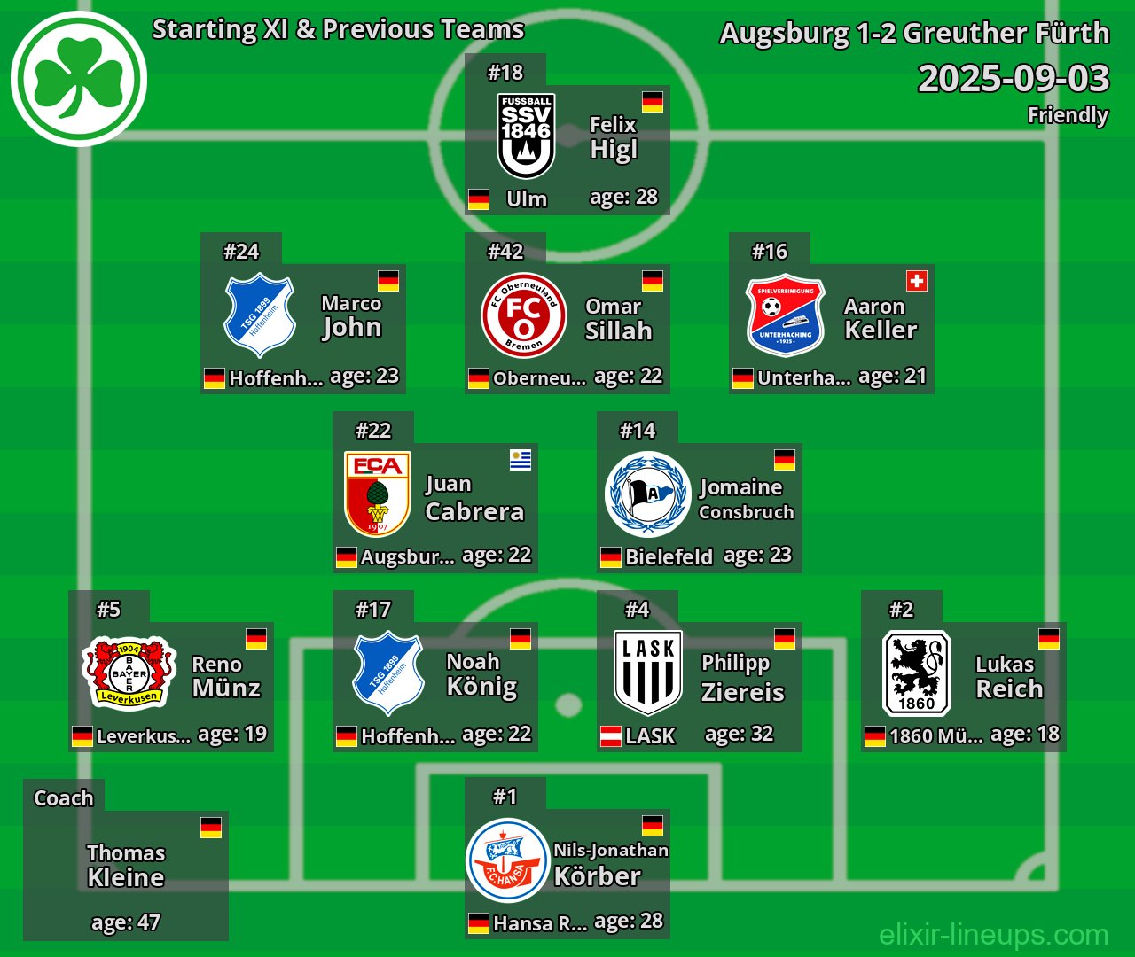 Greuther Fürth Starting XI & Previous Teams 2025-09-03