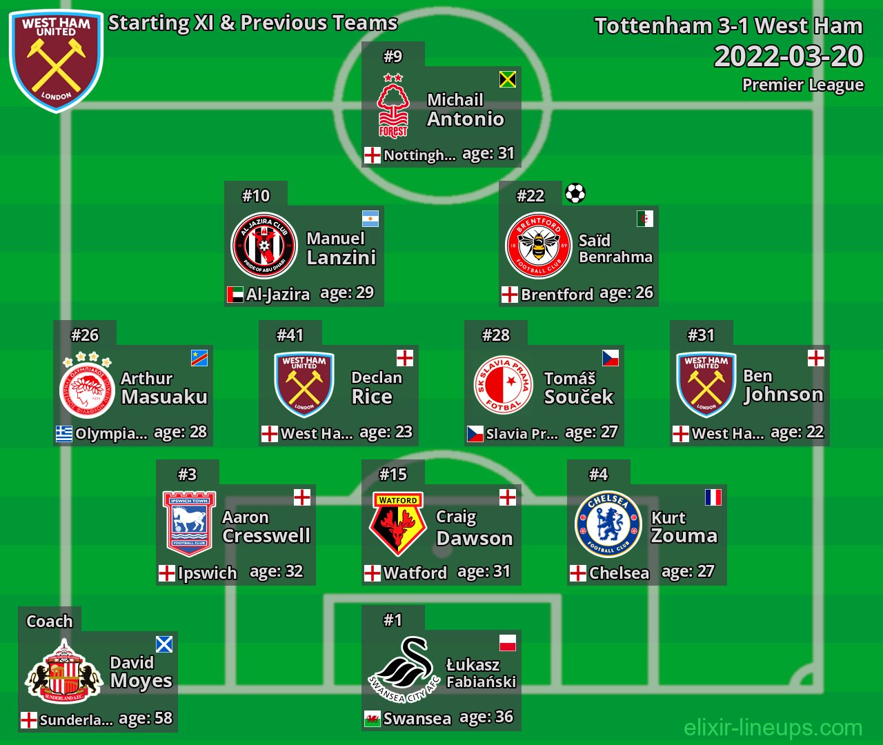West Ham Starting XI & Previous Teams 2022-03-20