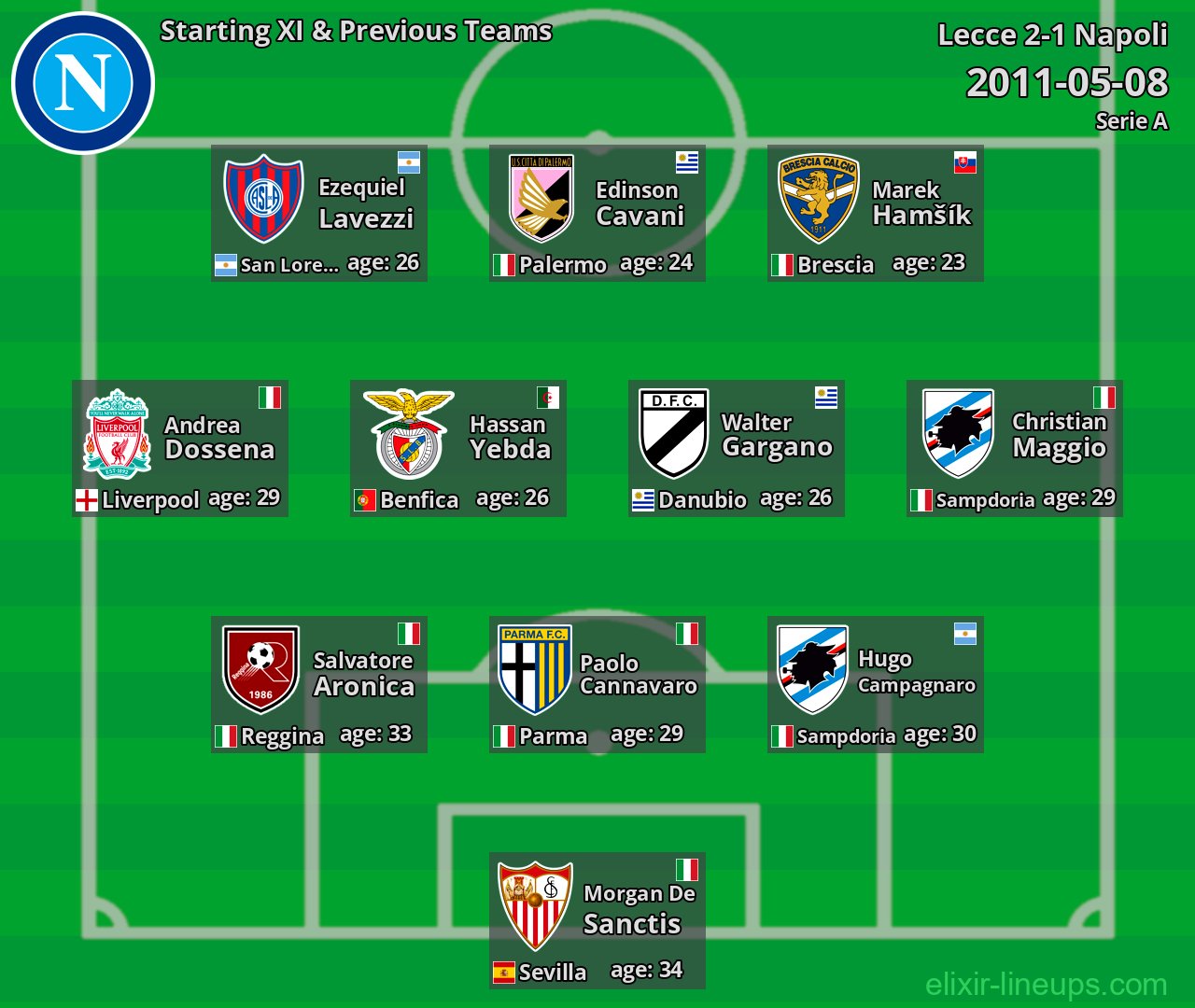 Napoli Starting XI & Previous Teams 2011-05-08