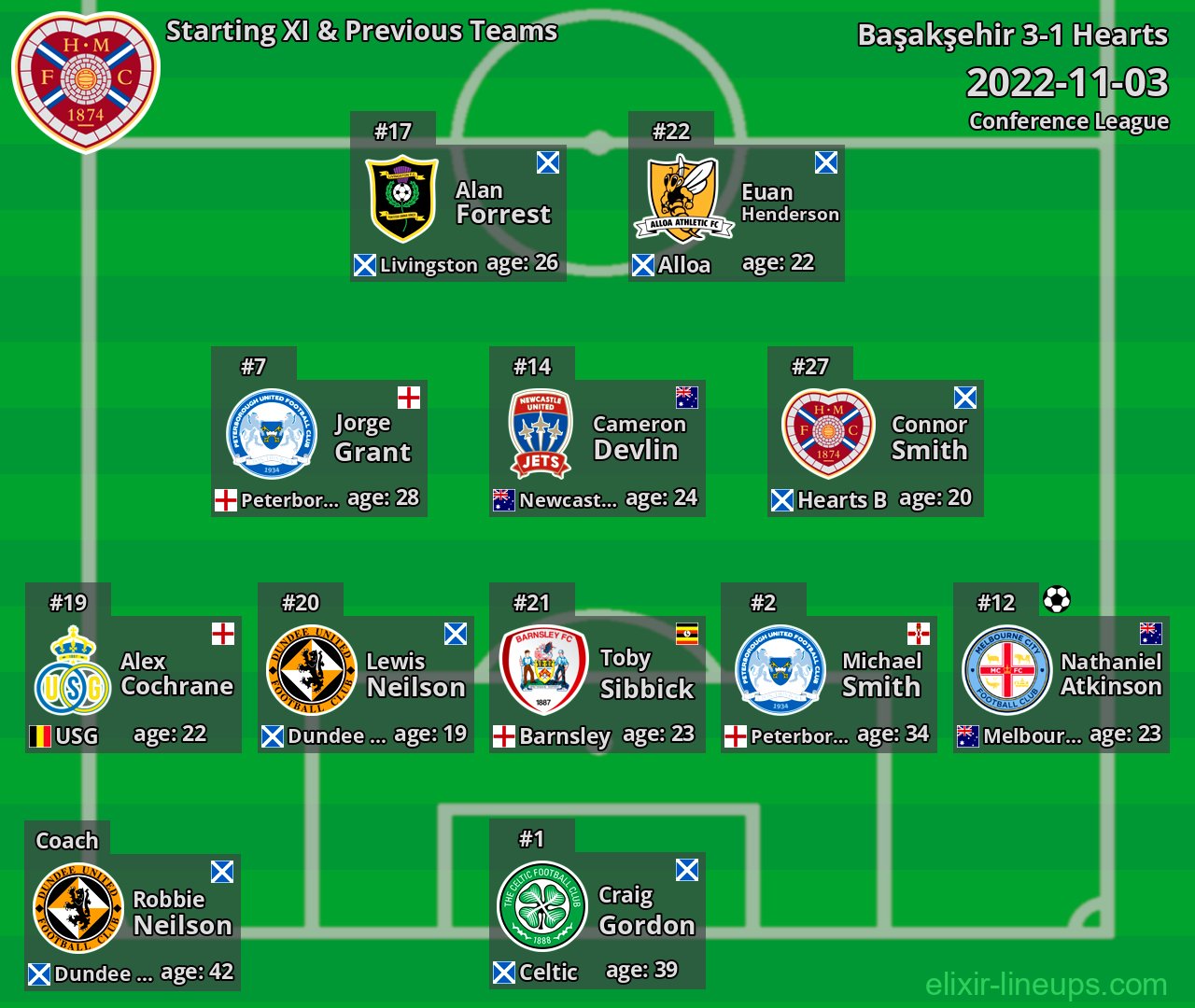 Hearts Starting XI & Previous Teams 2022-11-03