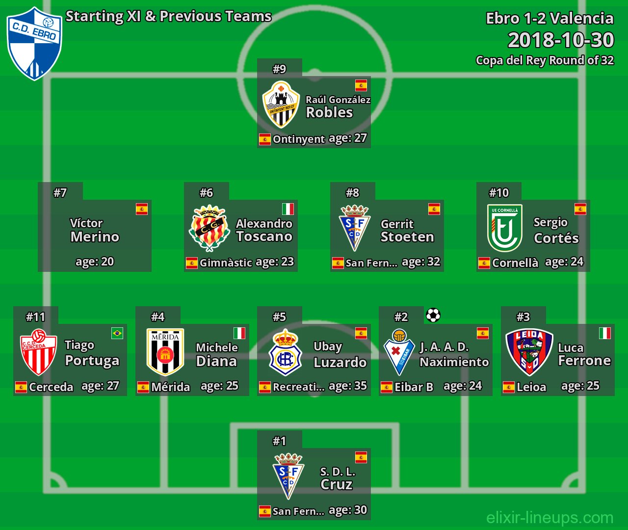 Ebro Starting XI & Previous Teams 2018-10-30
