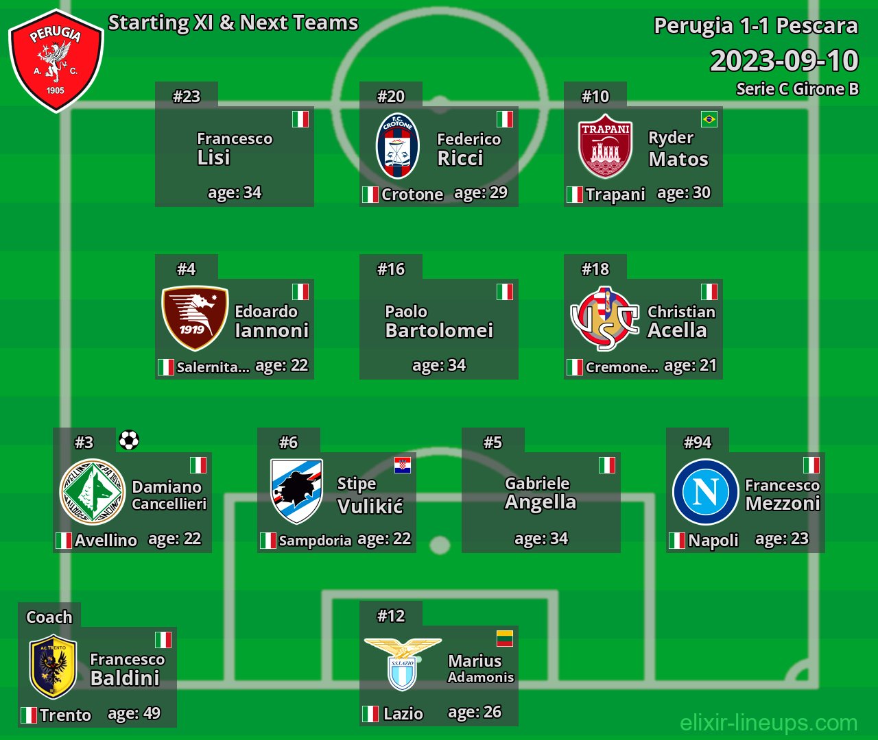 Perugia Starting XI & Next Teams 2023-09-10