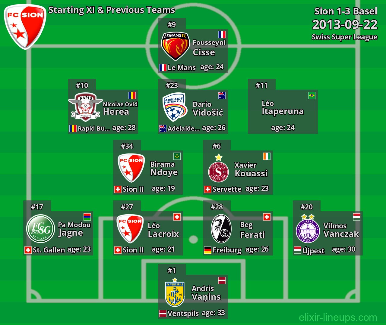 Sion Starting XI & Previous Teams 2013-09-22