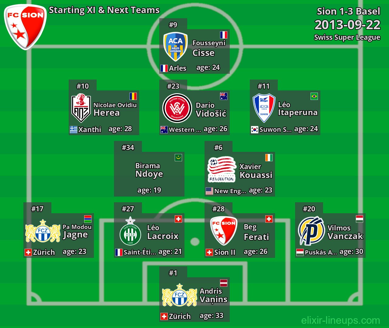 Sion Starting XI & Next Teams 2013-09-22