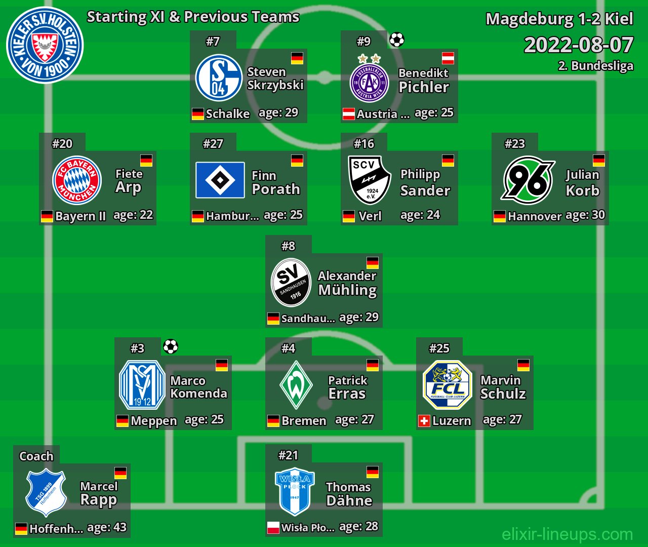 Kiel Starting XI & Previous Teams 2022-08-07