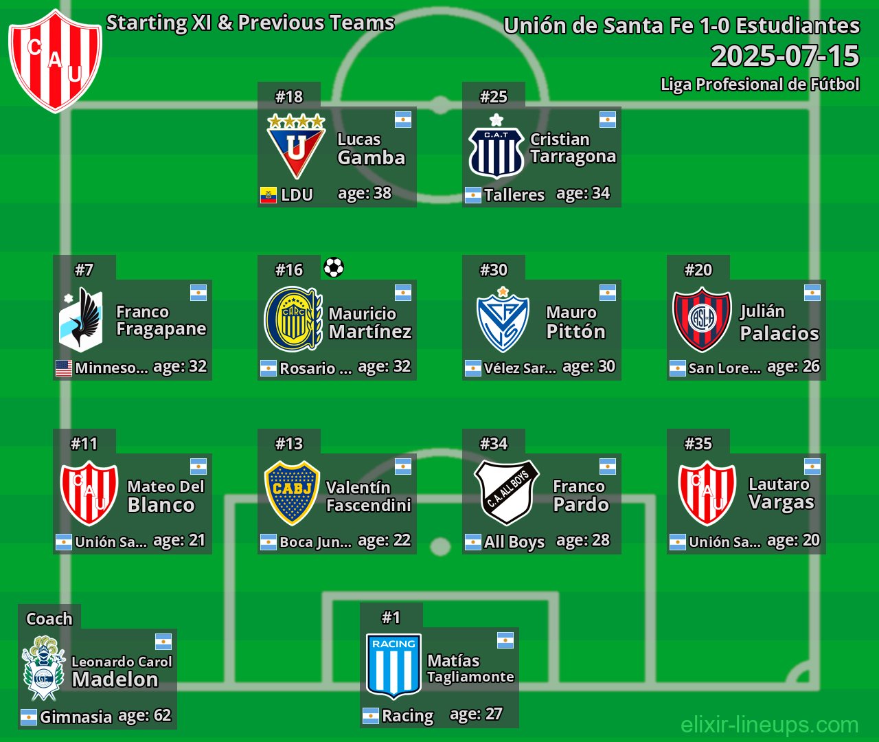 Unión de Santa Fe Starting XI & Previous Teams 2025-07-15