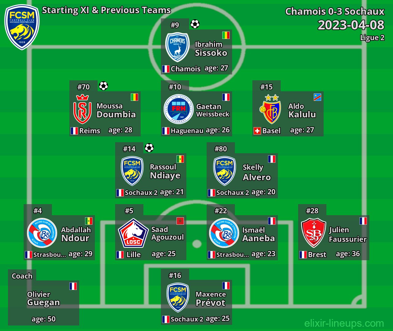 Sochaux Starting XI & Previous Teams 2023-04-08