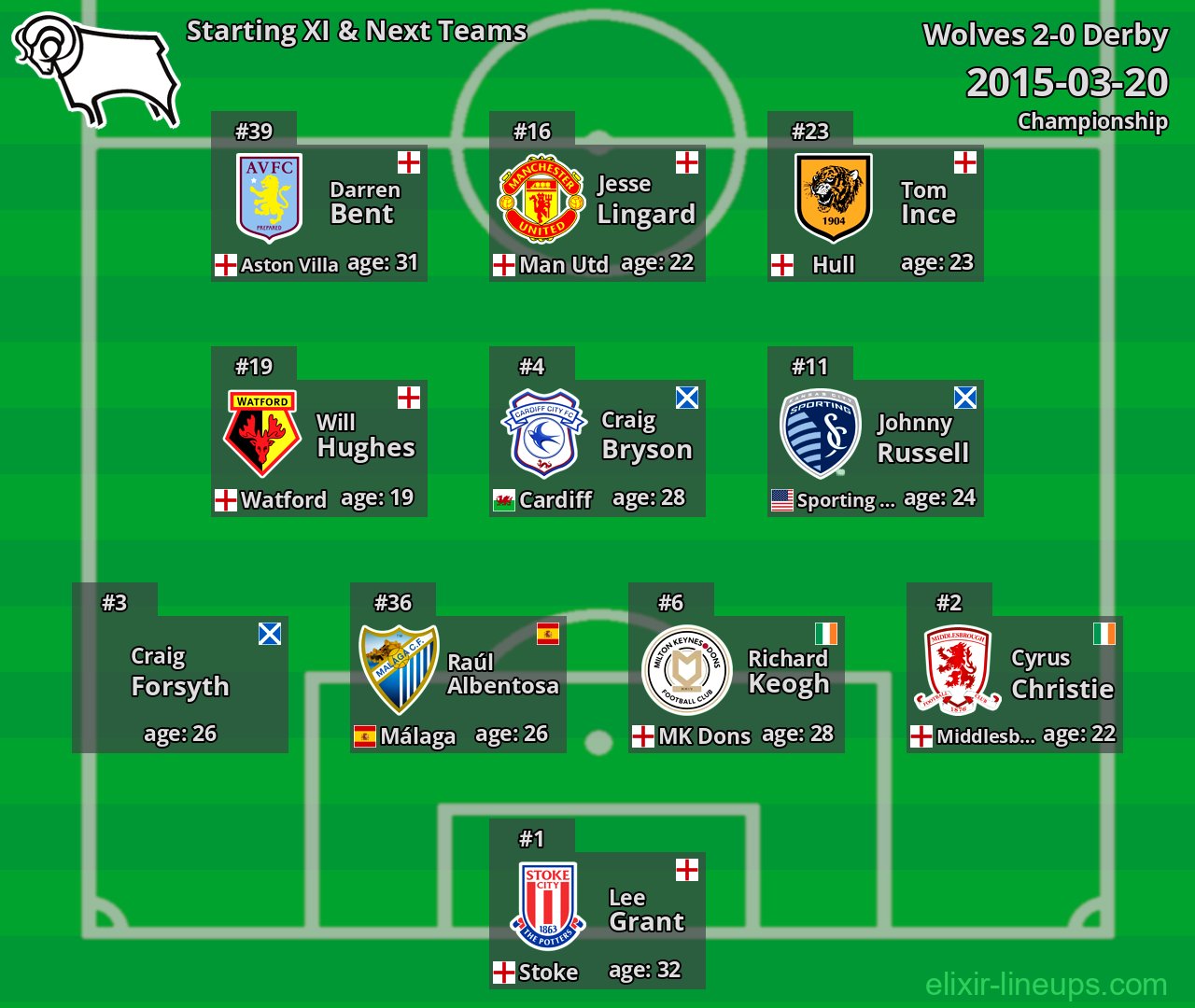Derby Starting XI & Next Teams 2015-03-20