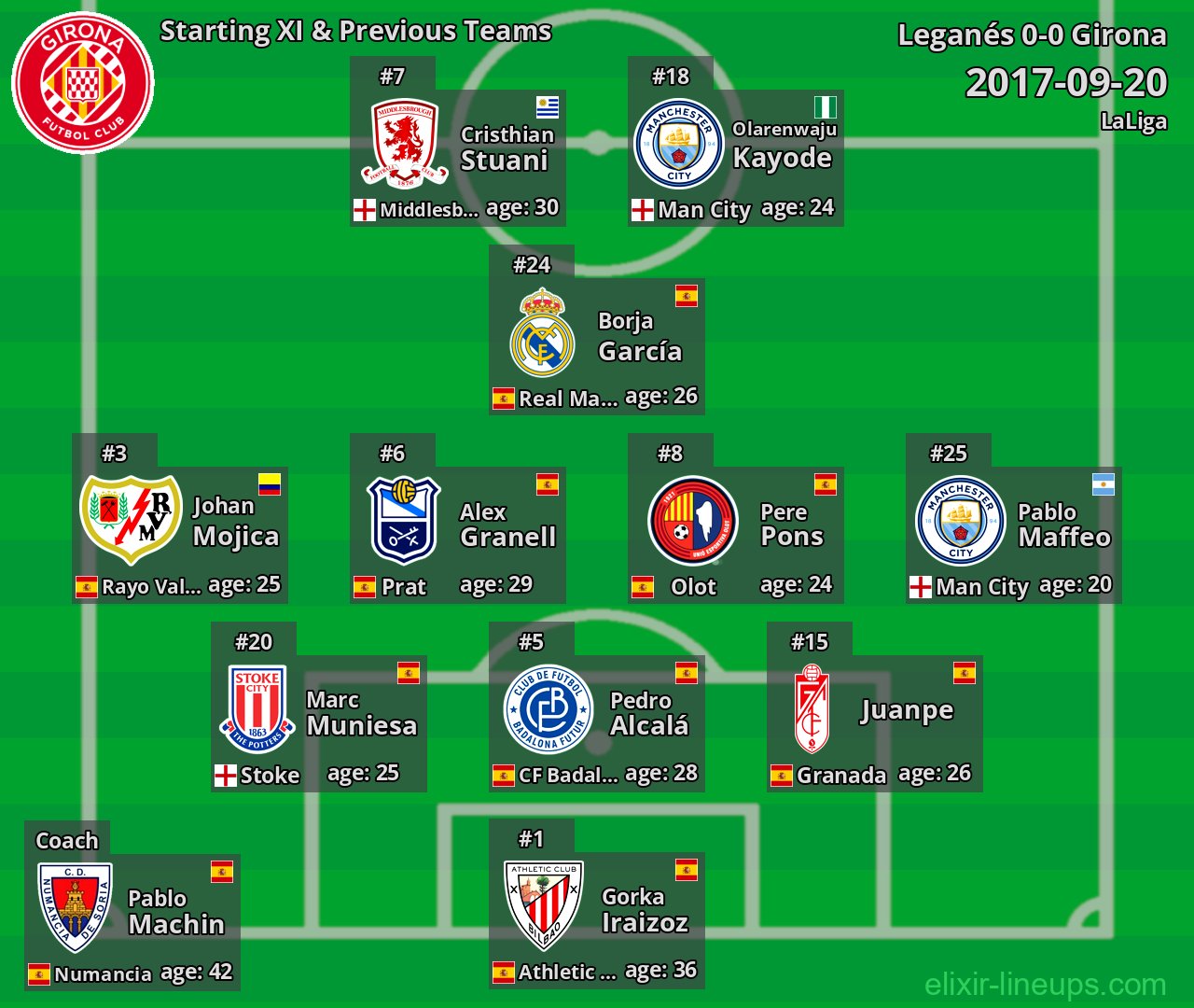 Girona Starting XI & Previous Teams 2017-09-20
