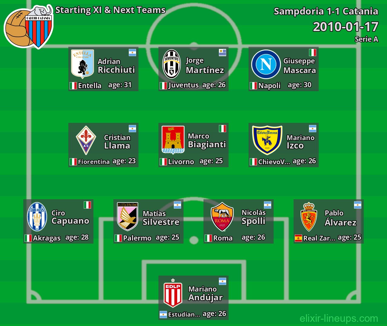 Catania Starting XI & Next Teams 2010-01-17