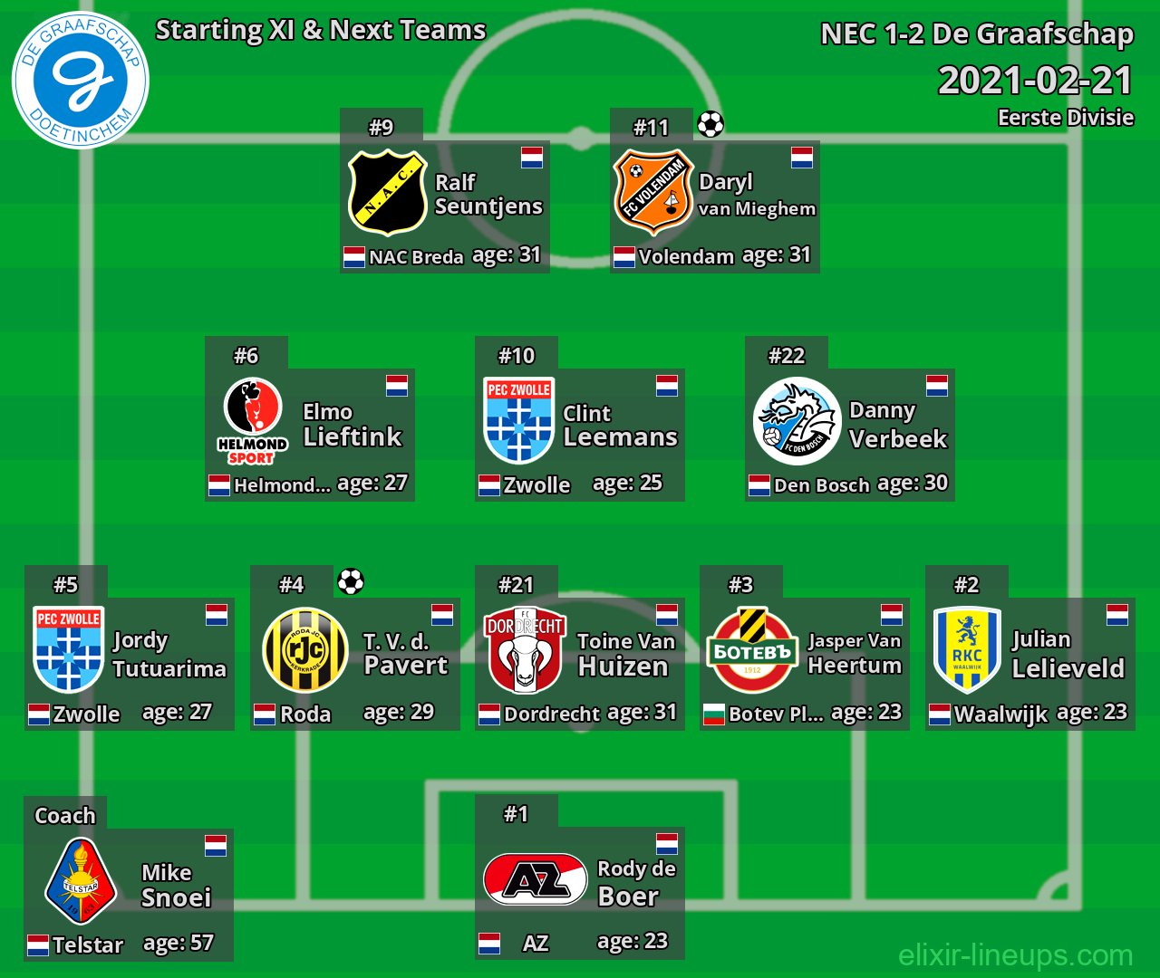 De Graafschap Starting XI & Next Teams 2021-02-21