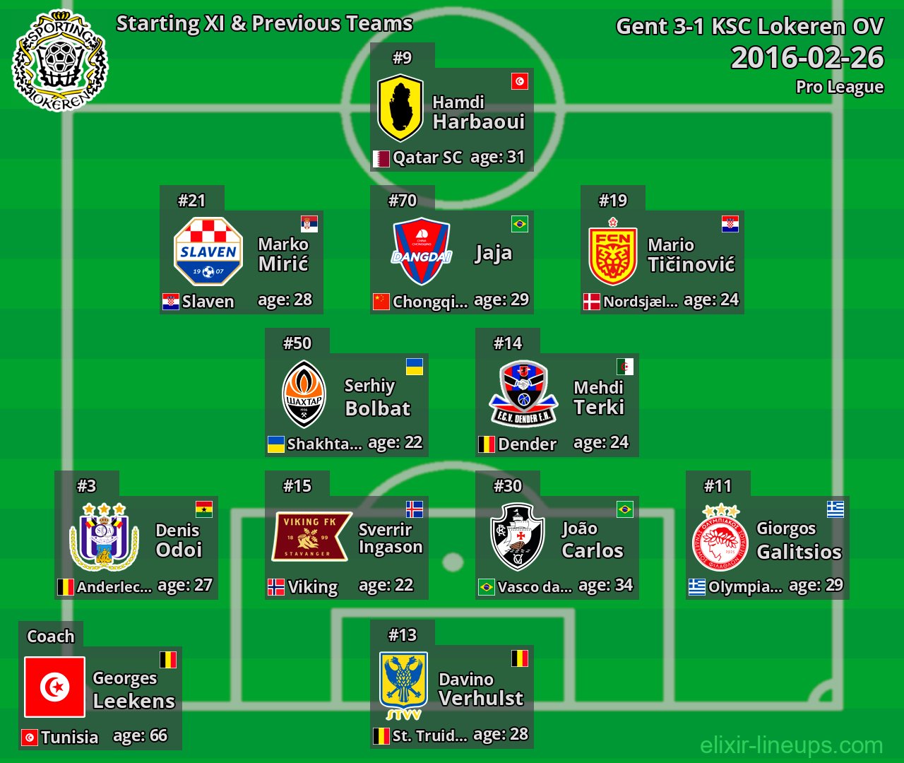 KSC Lokeren OV Starting XI & Previous Teams 2016-02-26