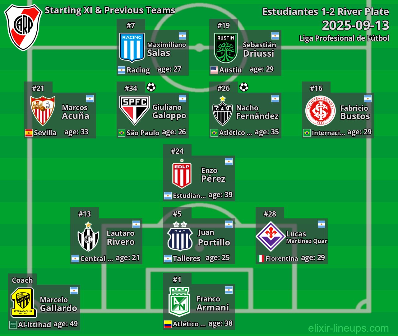 River Plate Starting XI & Previous Teams 2025-09-13