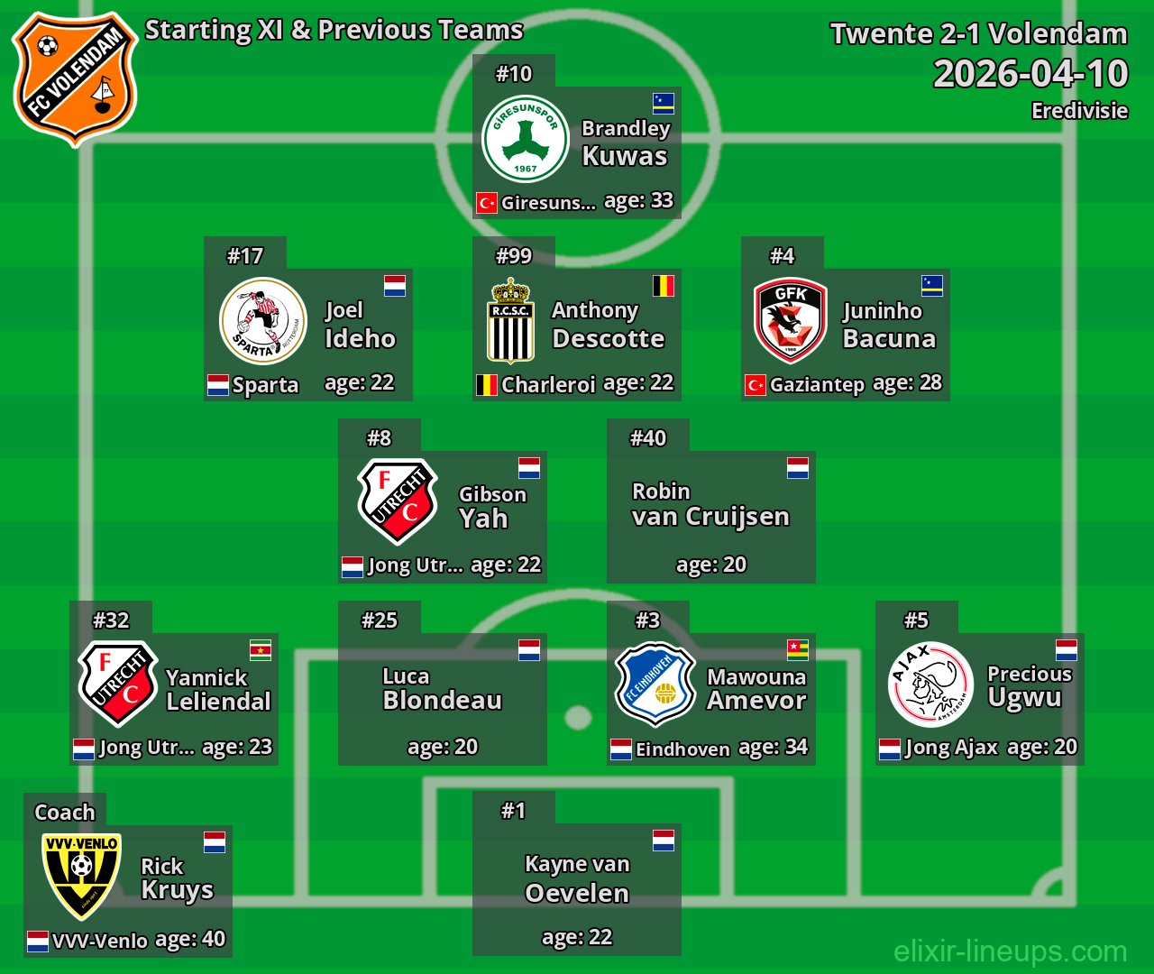 Volendam Starting XI & Previous Teams 2026-04-10