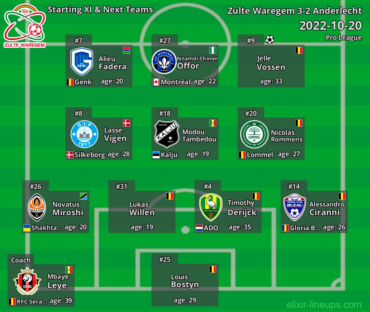 Zulte Waregem Starting XI & Next Teams 2022-10-20