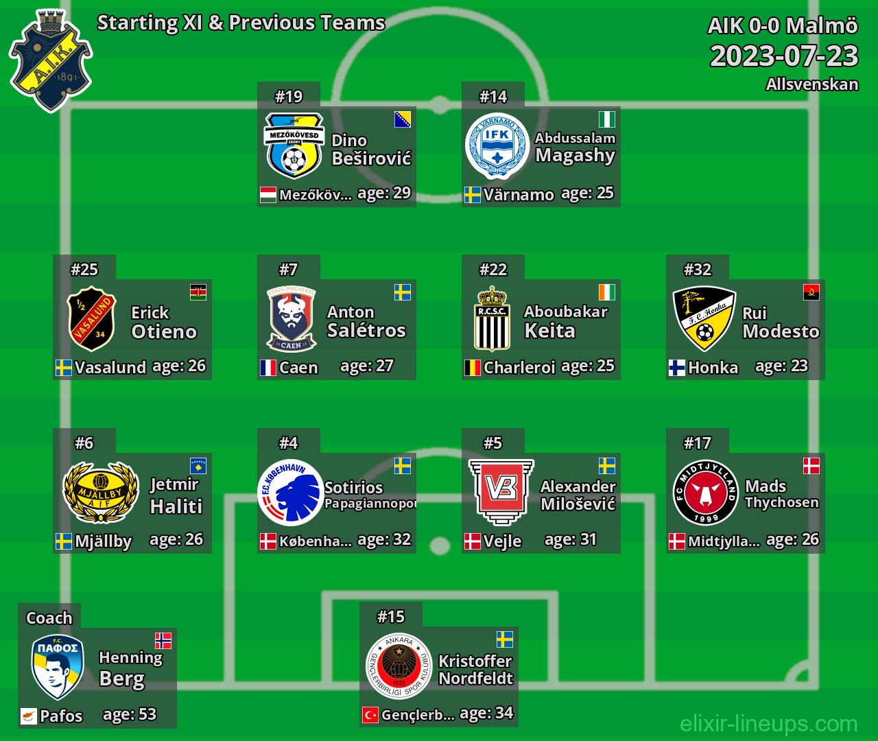 AIK Starting XI & Previous Teams 2023-07-23