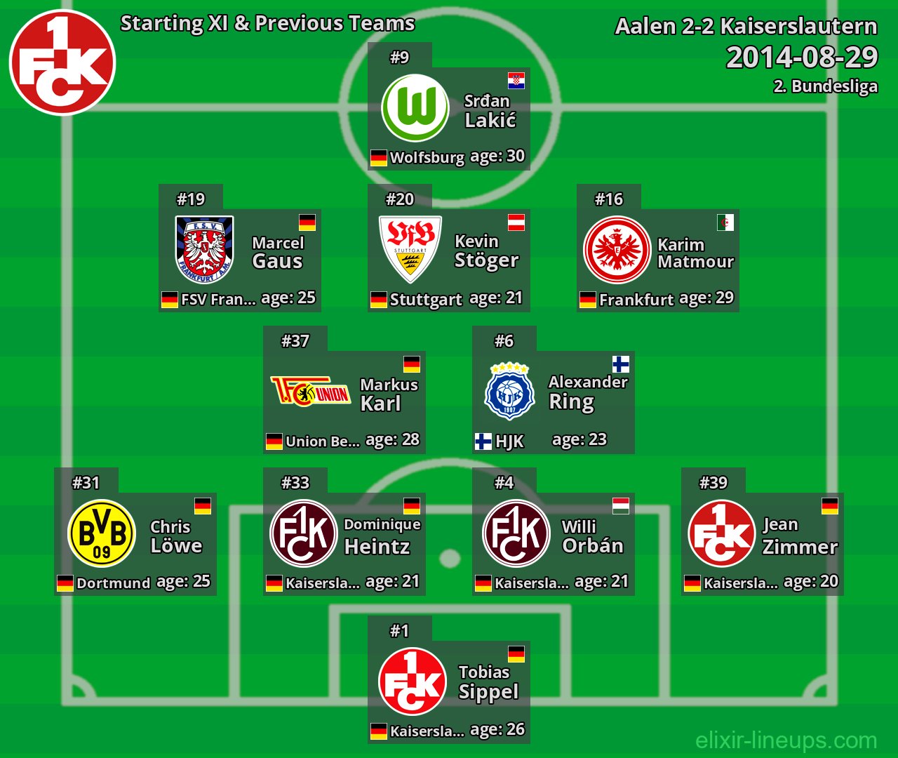 Kaiserslautern Starting XI & Previous Teams 2014-08-29