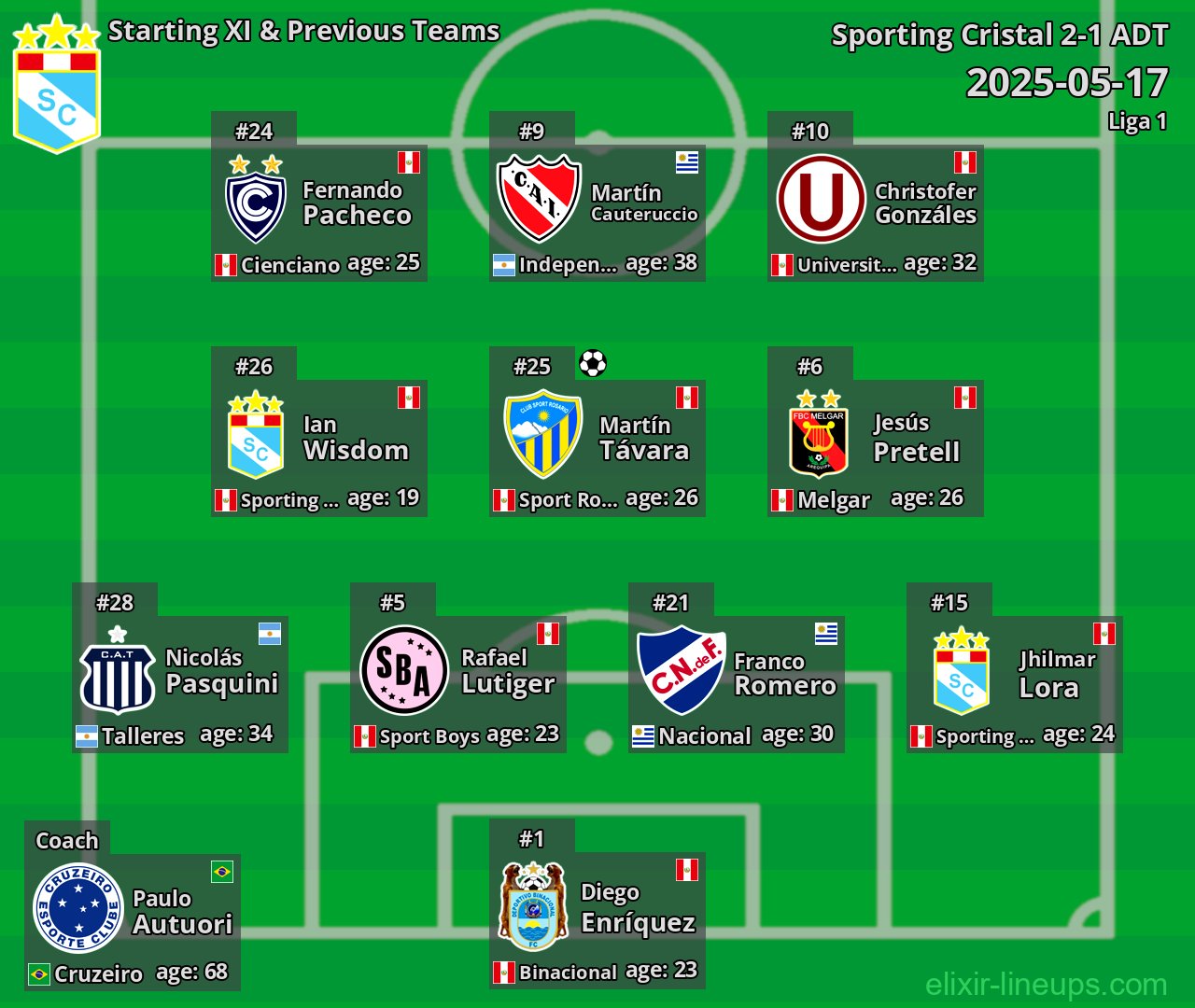 Sporting Cristal Starting XI & Previous Teams 2025-05-17