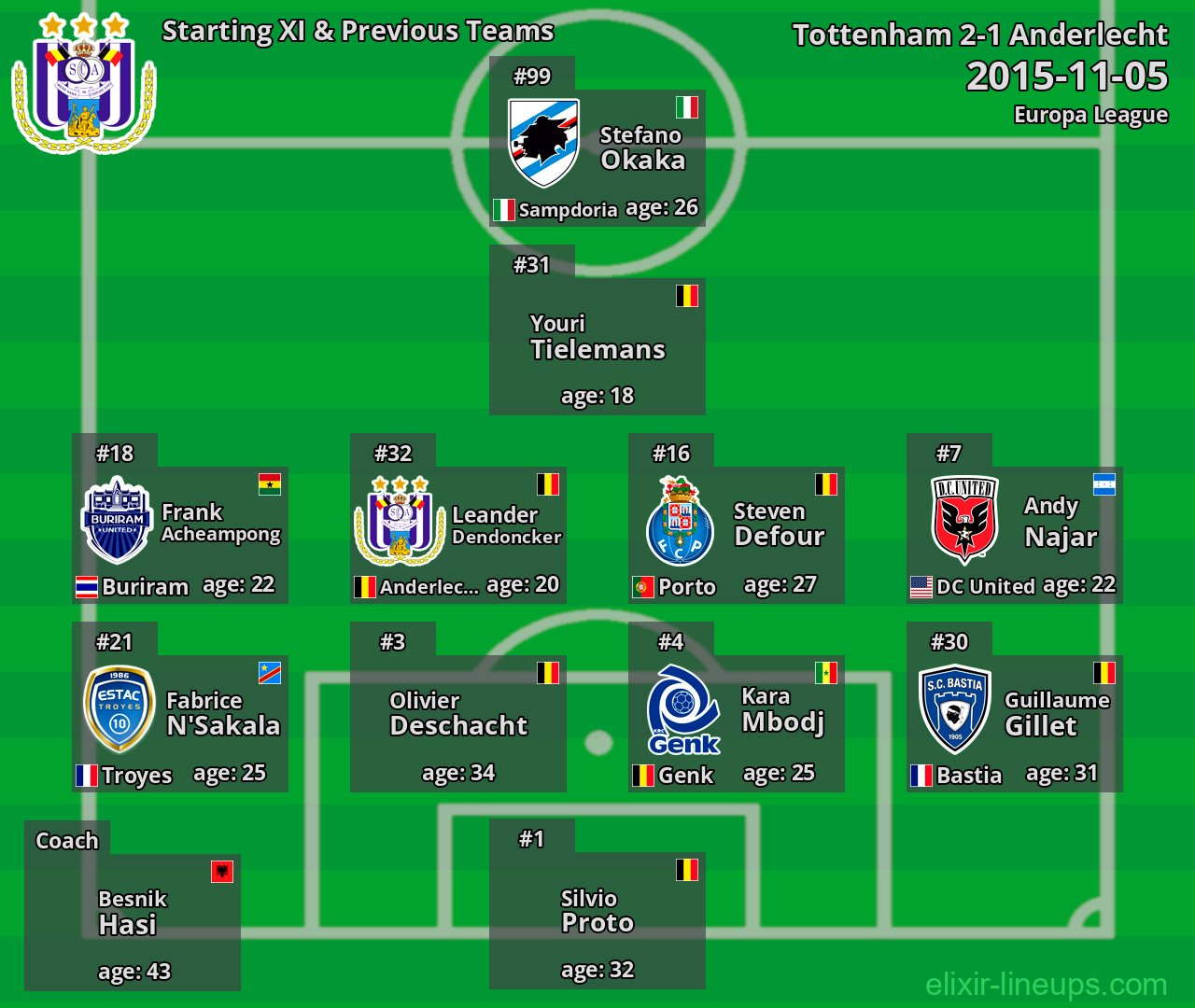 Anderlecht Starting XI & Previous Teams 2015-11-05