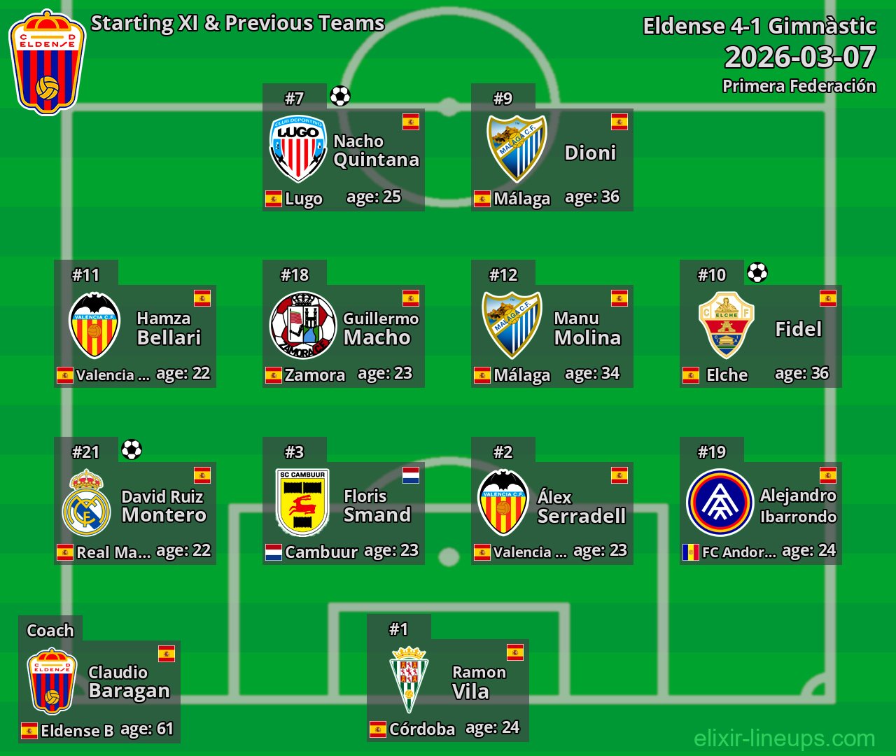 Eldense Starting XI & Previous Teams 2026-03-07